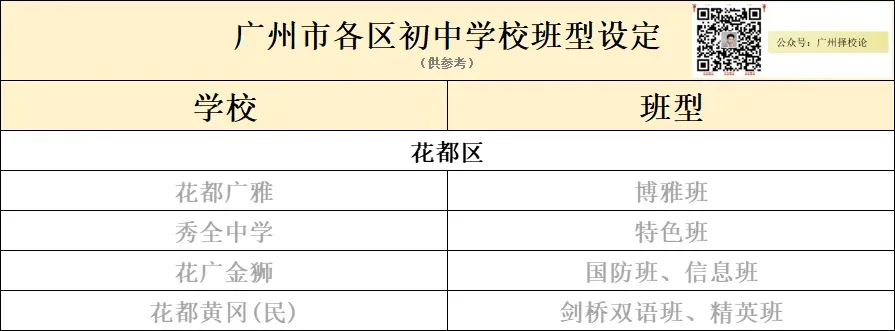 广州各区学校中考成绩、ZDB型、排名梯度、招生数量等一览~~~-第65张图片-四季读书网