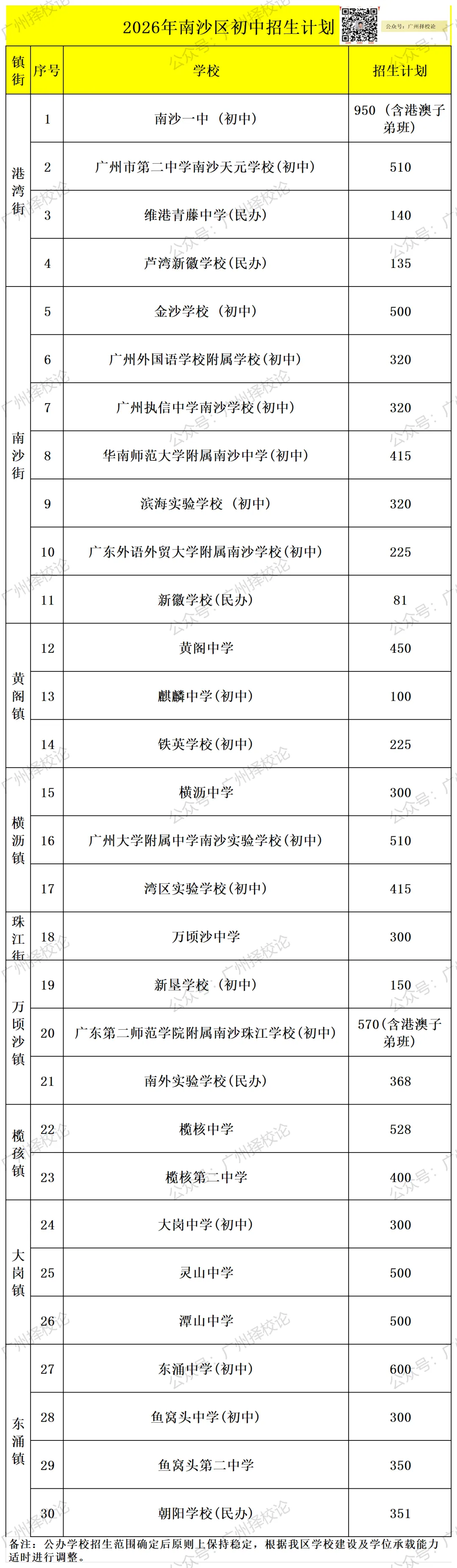 广州各区学校中考成绩、ZDB型、排名梯度、招生数量等一览~~~-第66张图片-四季读书网