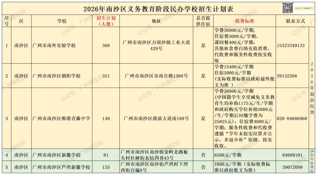 广州各区学校中考成绩、ZDB型、排名梯度、招生数量等一览~~~-第67张图片-四季读书网