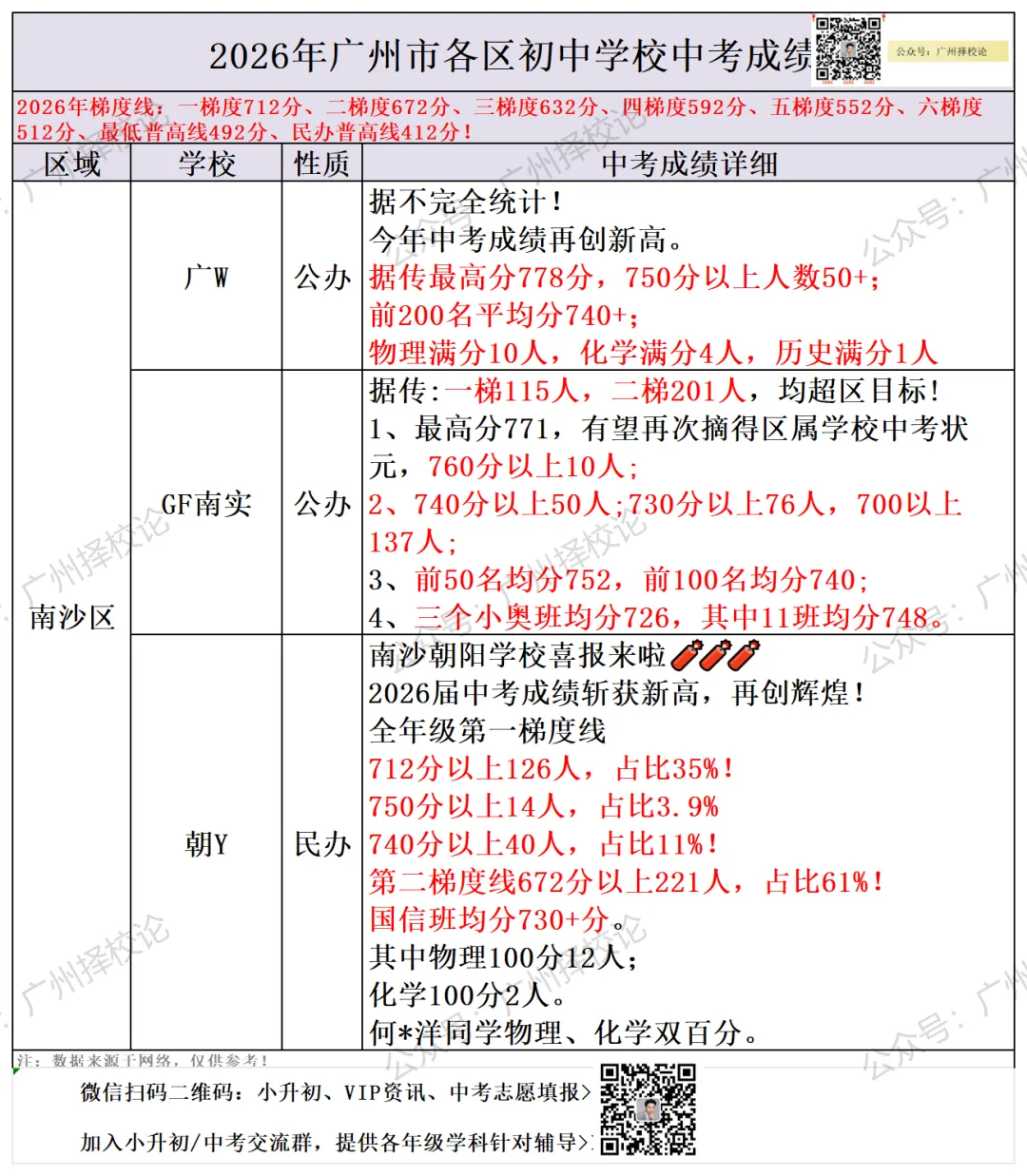 广州各区学校中考成绩、ZDB型、排名梯度、招生数量等一览~~~-第68张图片-四季读书网
