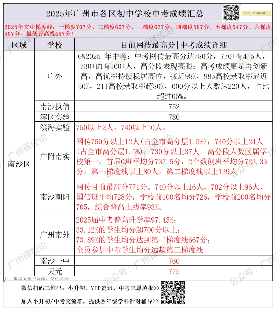 广州各区学校中考成绩、ZDB型、排名梯度、招生数量等一览~~~-第69张图片-四季读书网