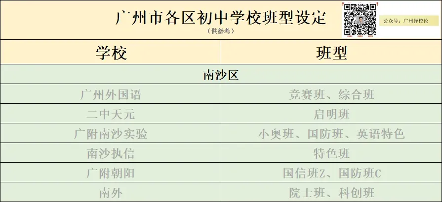广州各区学校中考成绩、ZDB型、排名梯度、招生数量等一览~~~-第72张图片-四季读书网