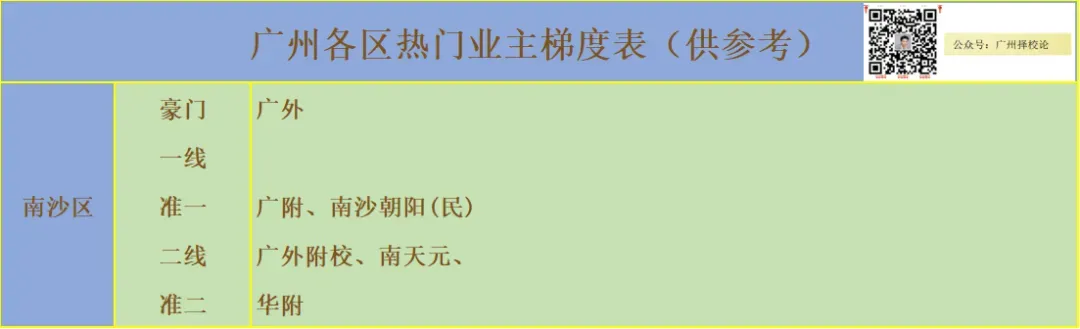 广州各区学校中考成绩、ZDB型、排名梯度、招生数量等一览~~~-第71张图片-四季读书网