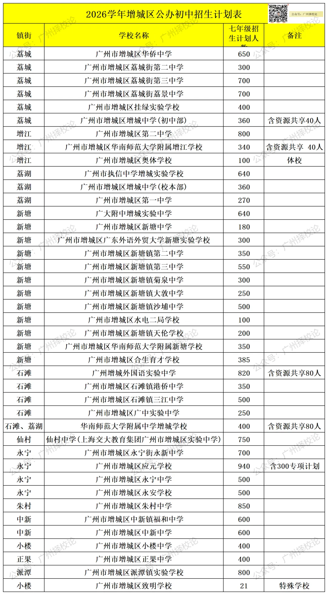 广州各区学校中考成绩、ZDB型、排名梯度、招生数量等一览~~~-第73张图片-四季读书网