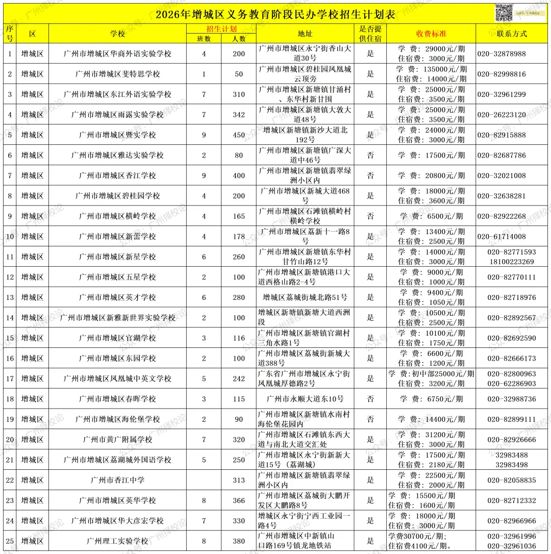 广州各区学校中考成绩、ZDB型、排名梯度、招生数量等一览~~~-第74张图片-四季读书网