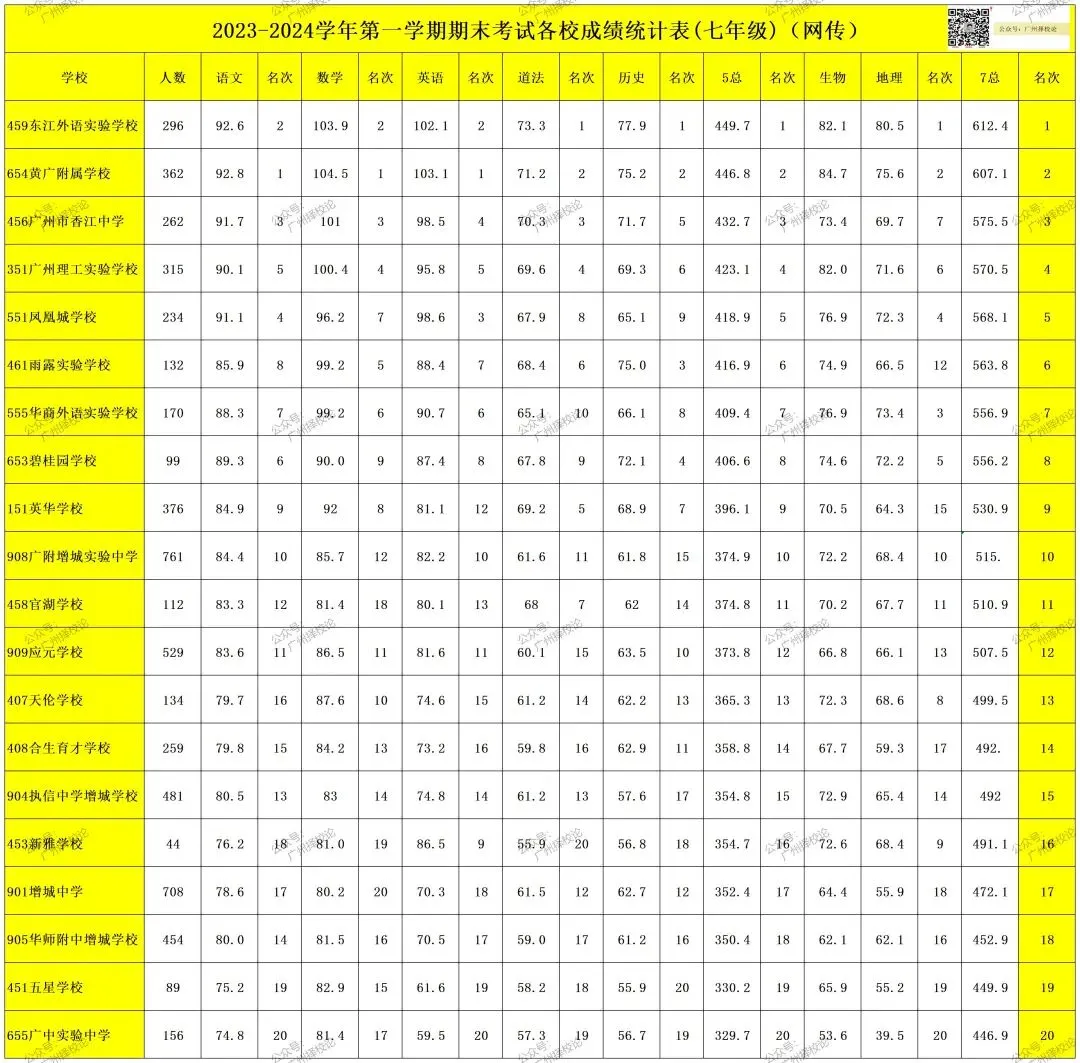 广州各区学校中考成绩、ZDB型、排名梯度、招生数量等一览~~~-第77张图片-四季读书网