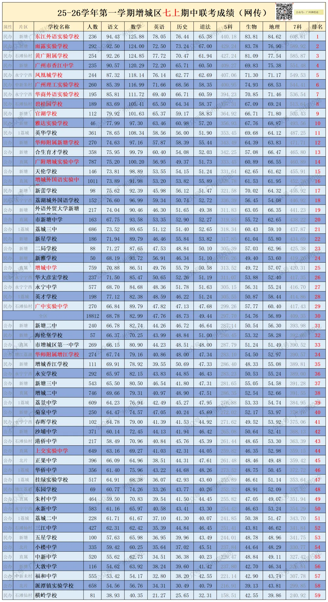 广州各区学校中考成绩、ZDB型、排名梯度、招生数量等一览~~~-第78张图片-四季读书网