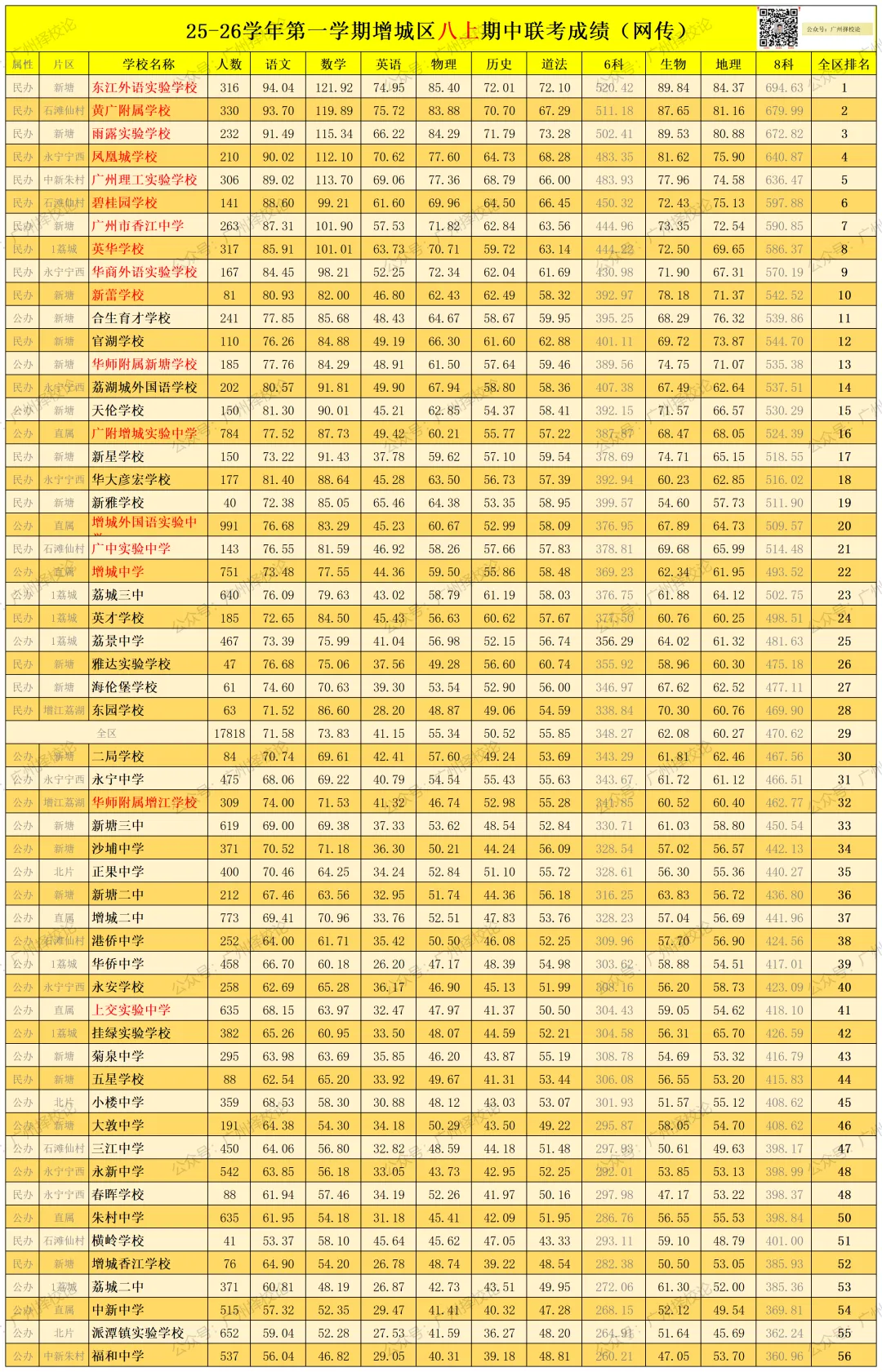 广州各区学校中考成绩、ZDB型、排名梯度、招生数量等一览~~~-第79张图片-四季读书网