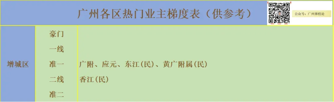 广州各区学校中考成绩、ZDB型、排名梯度、招生数量等一览~~~-第80张图片-四季读书网