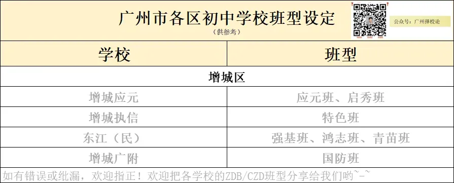 广州各区学校中考成绩、ZDB型、排名梯度、招生数量等一览~~~-第81张图片-四季读书网