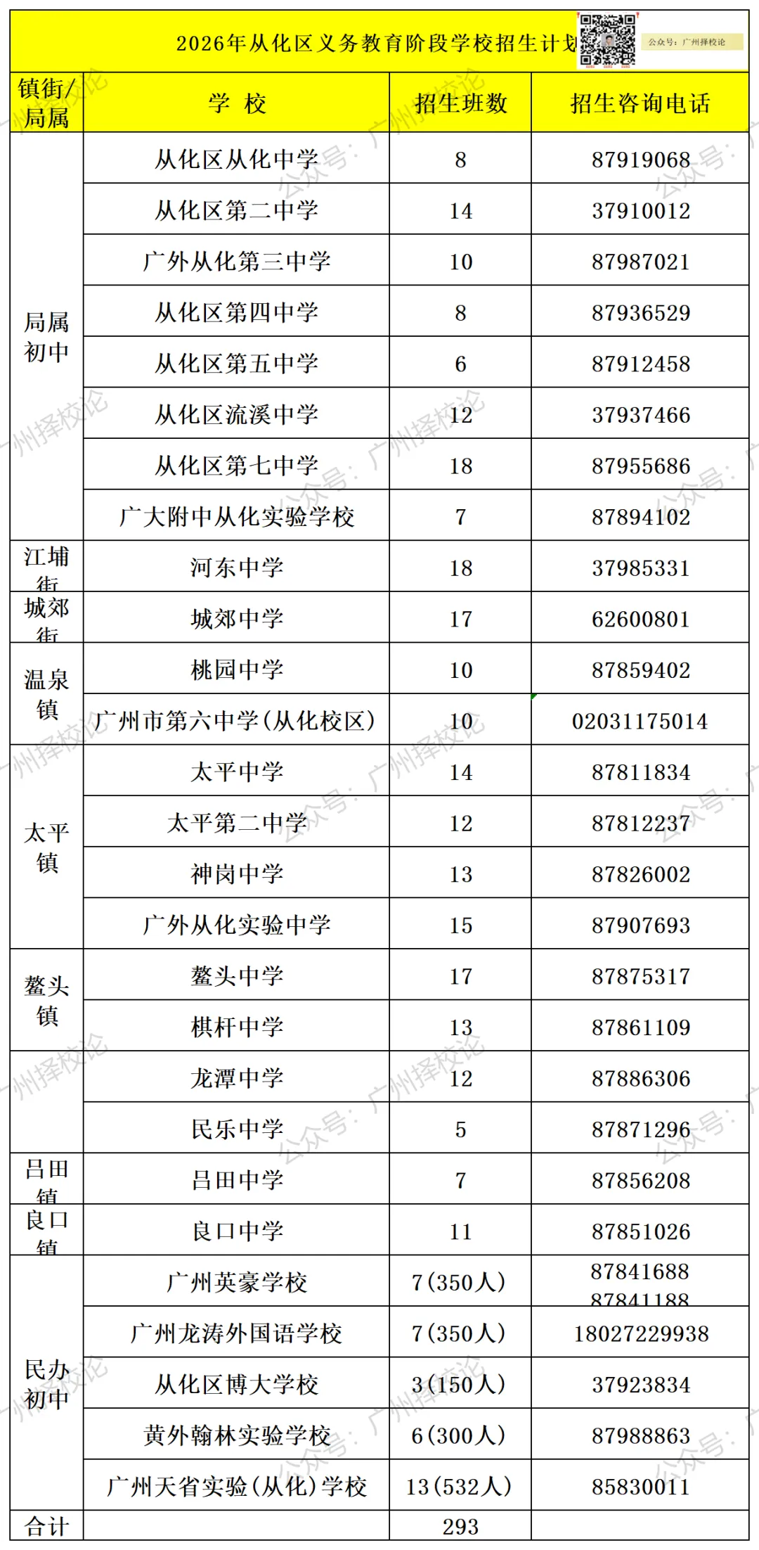 广州各区学校中考成绩、ZDB型、排名梯度、招生数量等一览~~~-第82张图片-四季读书网