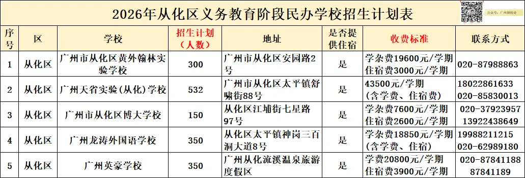 广州各区学校中考成绩、ZDB型、排名梯度、招生数量等一览~~~-第83张图片-四季读书网