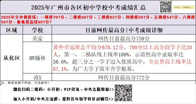 广州各区学校中考成绩、ZDB型、排名梯度、招生数量等一览~~~-第84张图片-四季读书网