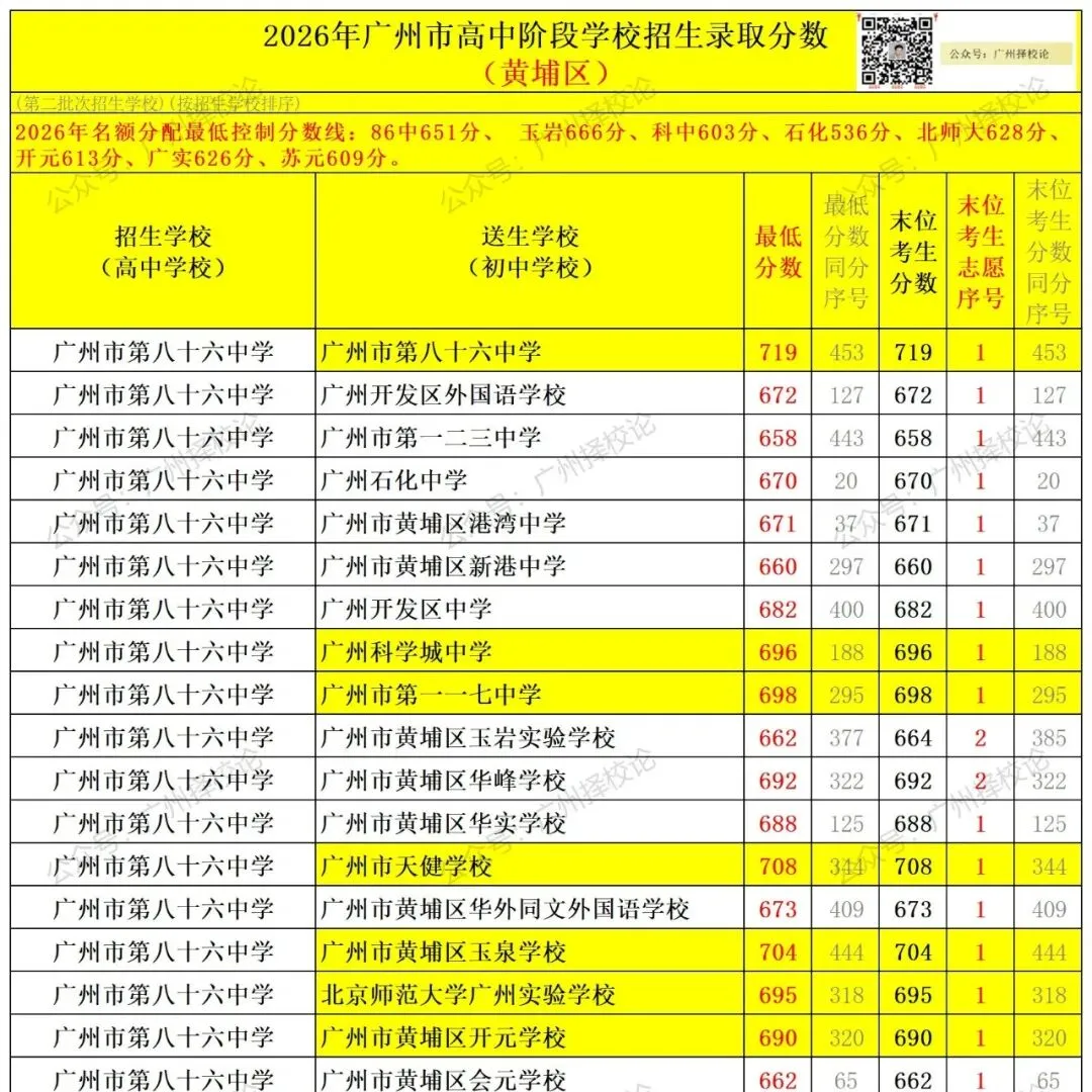广州各区学校中考成绩、ZDB型、排名梯度、招生数量等一览~~~-第95张图片-四季读书网