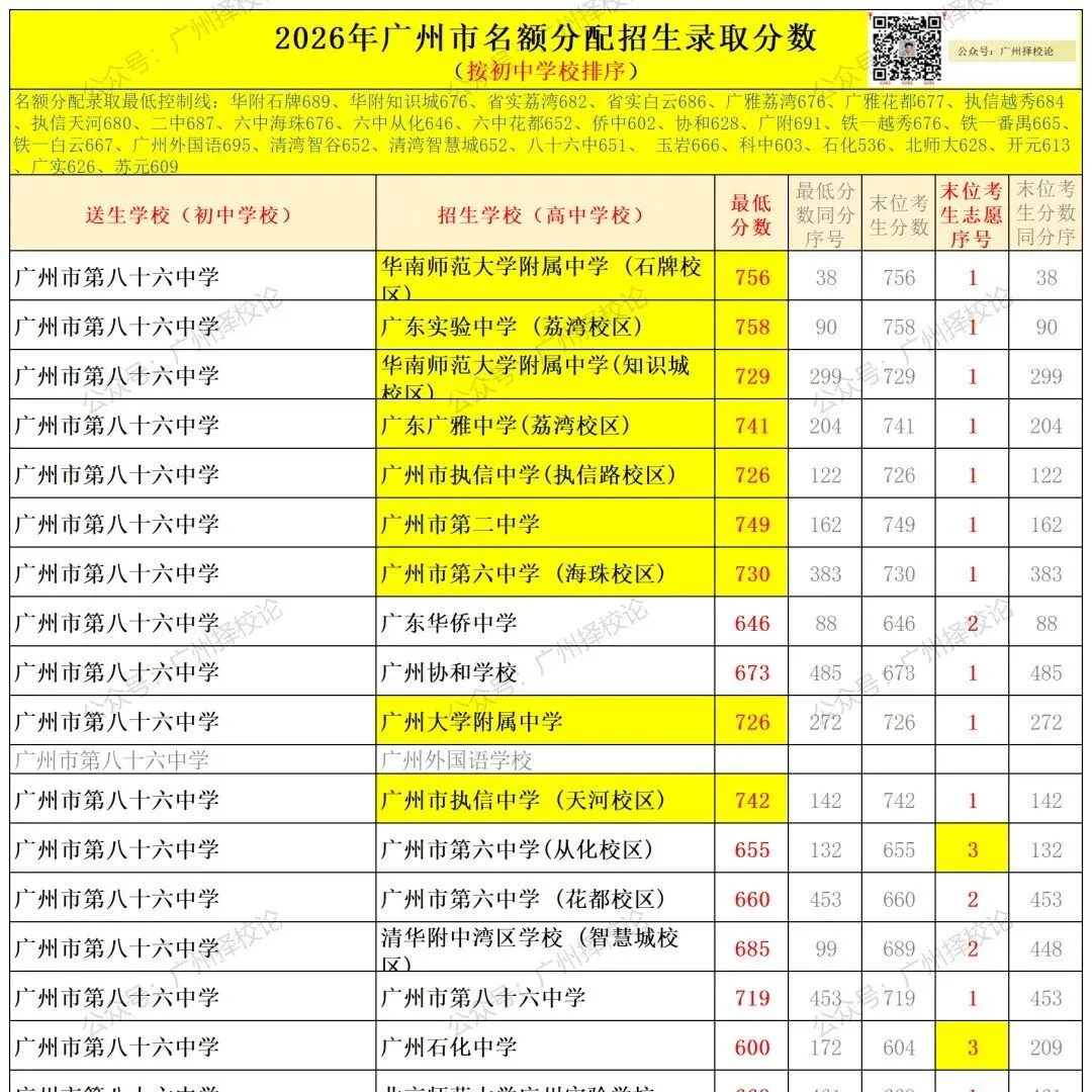 广州各区学校中考成绩、ZDB型、排名梯度、招生数量等一览~~~-第96张图片-四季读书网