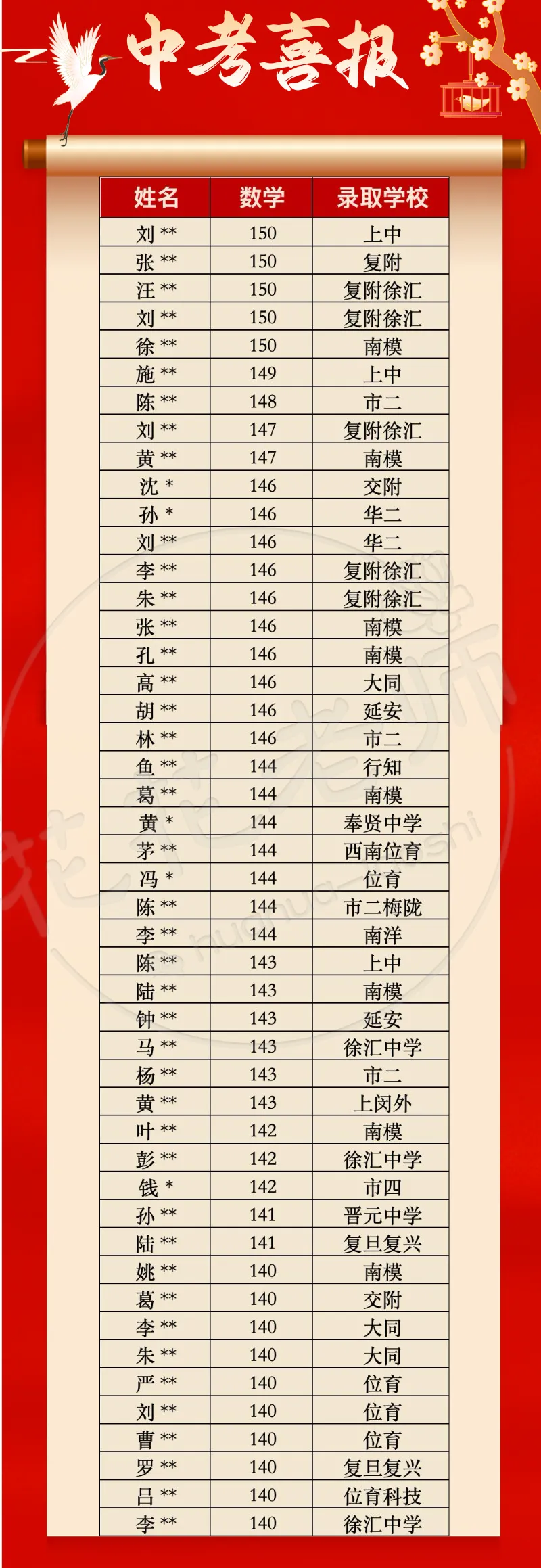 2026 中考喜报来啦|不负朝夕,终得繁花-第2张图片-四季读书网