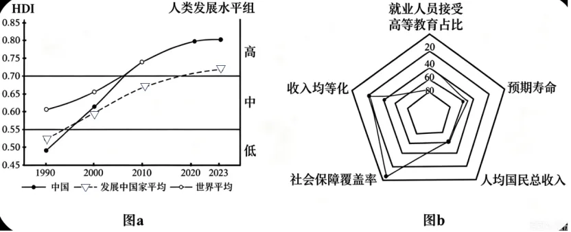 2026年重庆卷高考政治真题-第1张图片-四季读书网
