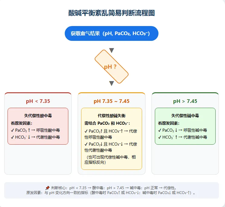 2023真题考点 | 临床生物化学检验知识点详解-第2张图片-四季读书网 2023真题考点 | 临床生物化学检验知识点详解-第2张图片-四季读书网