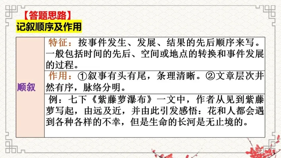 2027年中考语文一轮复习:文学类文本阅读系列考点--记叙顺序及作用-第5张图片-四季读书网 2027年中考语文一轮复习:文学类文本阅读系列考点--记叙顺序及作用-第5张图片-四季读书网