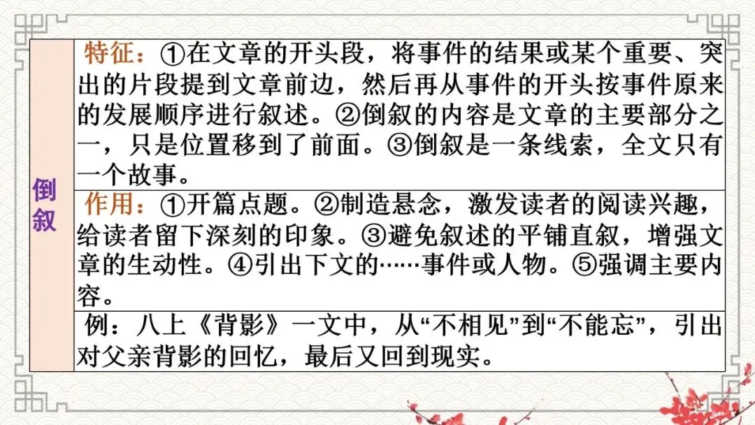 2027年中考语文一轮复习:文学类文本阅读系列考点--记叙顺序及作用-第7张图片-四季读书网 2027年中考语文一轮复习:文学类文本阅读系列考点--记叙顺序及作用-第7张图片-四季读书网