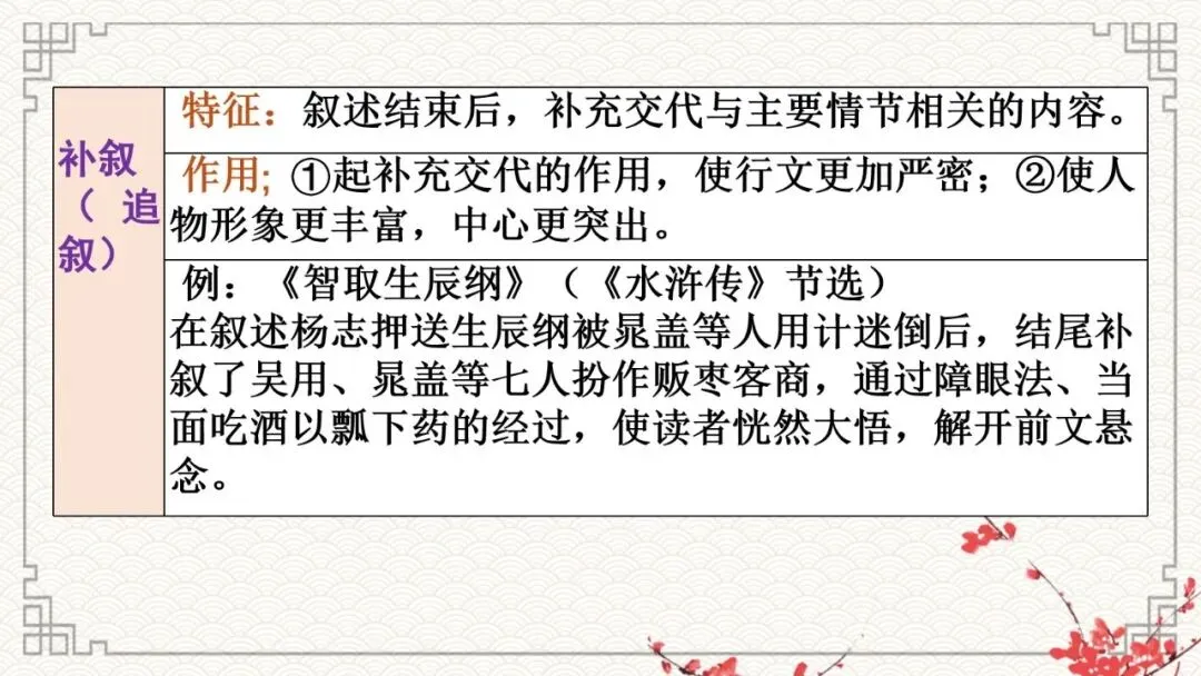 2027年中考语文一轮复习:文学类文本阅读系列考点--记叙顺序及作用-第8张图片-四季读书网 2027年中考语文一轮复习:文学类文本阅读系列考点--记叙顺序及作用-第8张图片-四季读书网