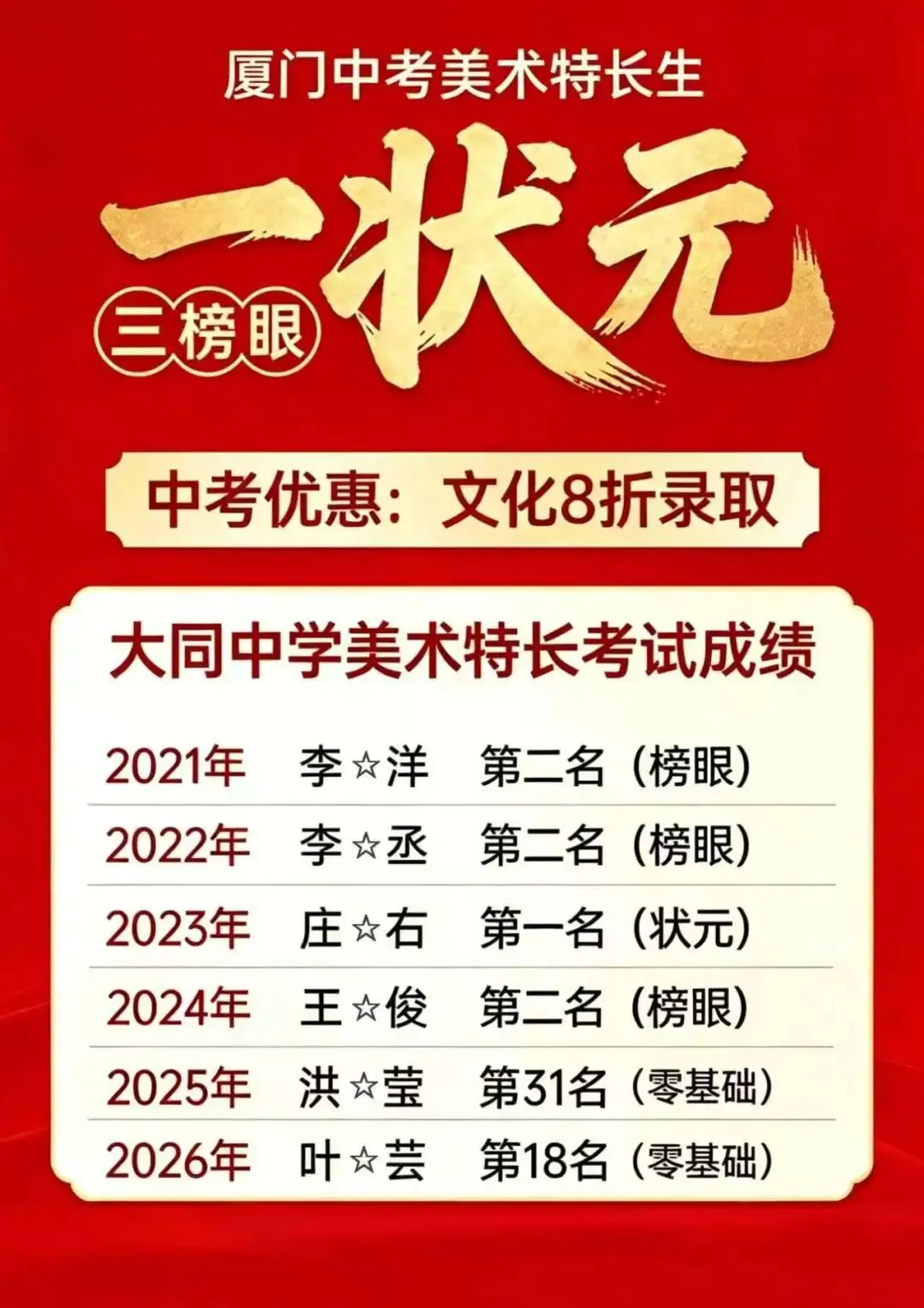 初中成绩差怎么办?厦门中考美术特长生,降分上高中,零基础逆袭公办-第3张图片-四季读书网