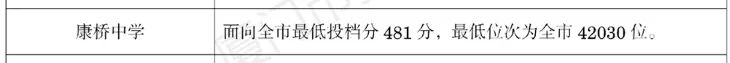 初中成绩差怎么办?厦门中考美术特长生,降分上高中,零基础逆袭公办-第7张图片-四季读书网