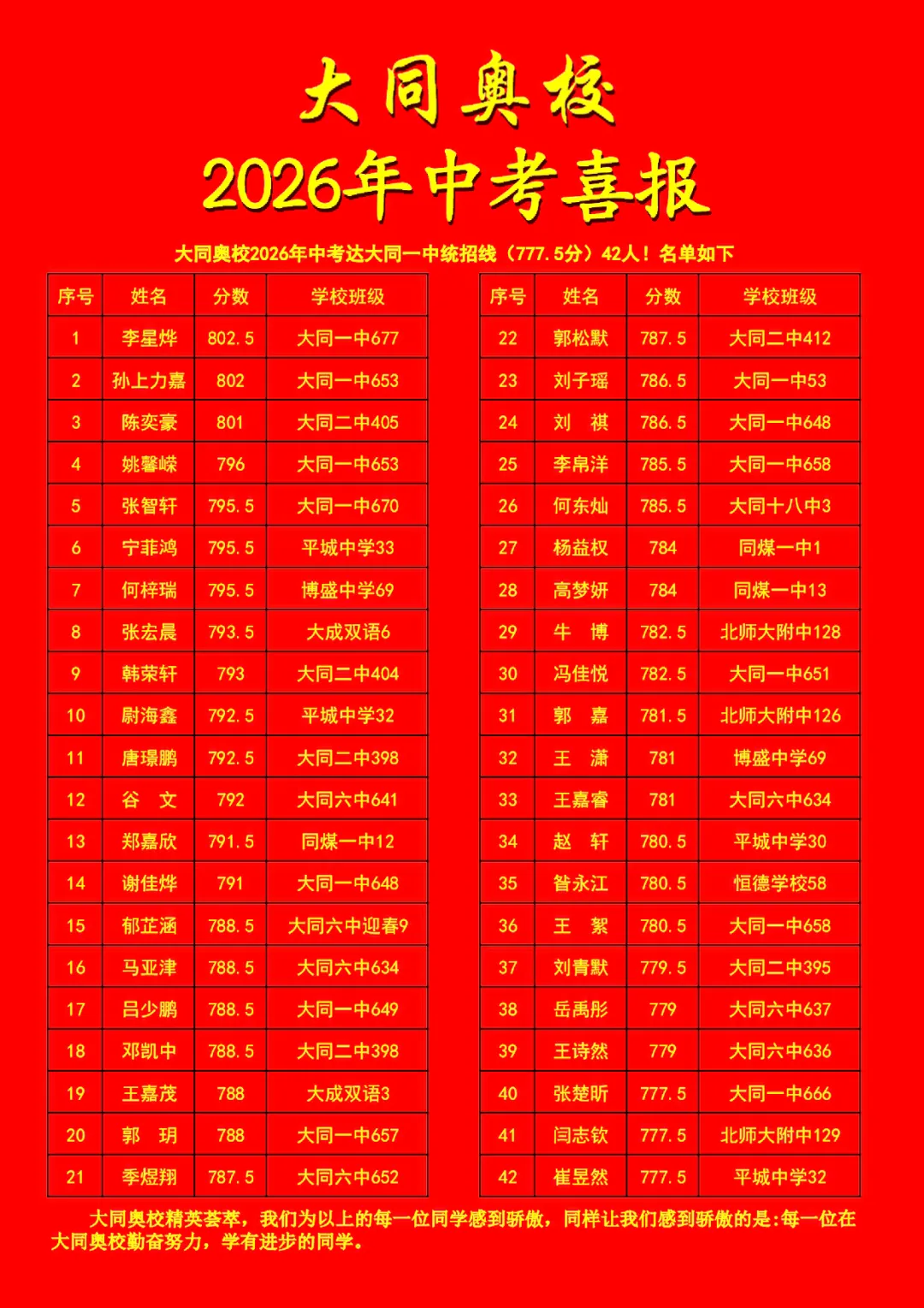 大同奥校2026年中考喜报-第1张图片-四季读书网
