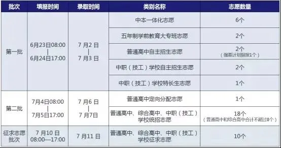 填中考志愿-第5张图片-四季读书网