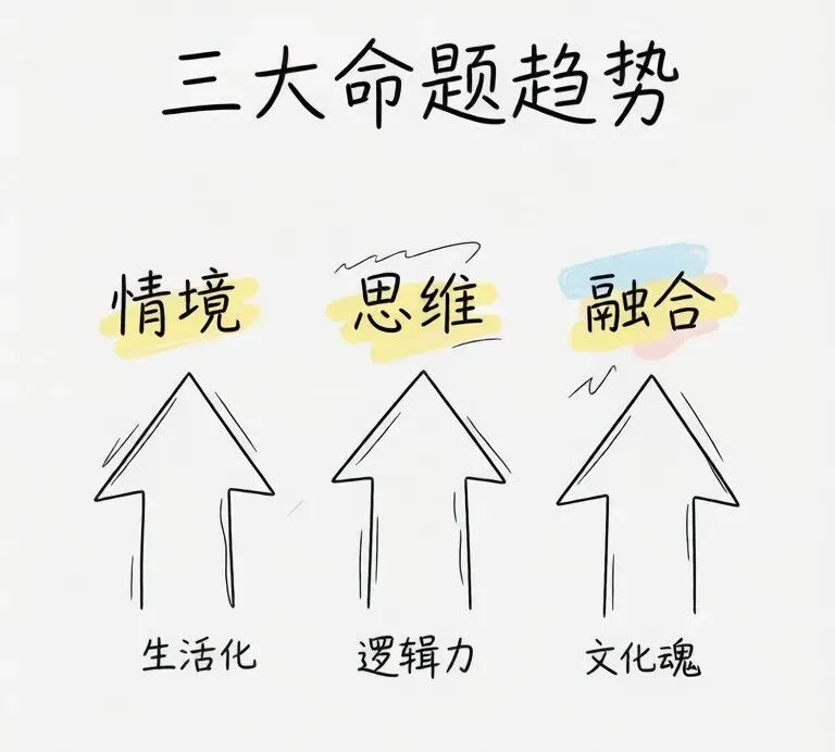 黑龙江省龙东地区中考现代文阅读命题趋势-第3张图片-四季读书网