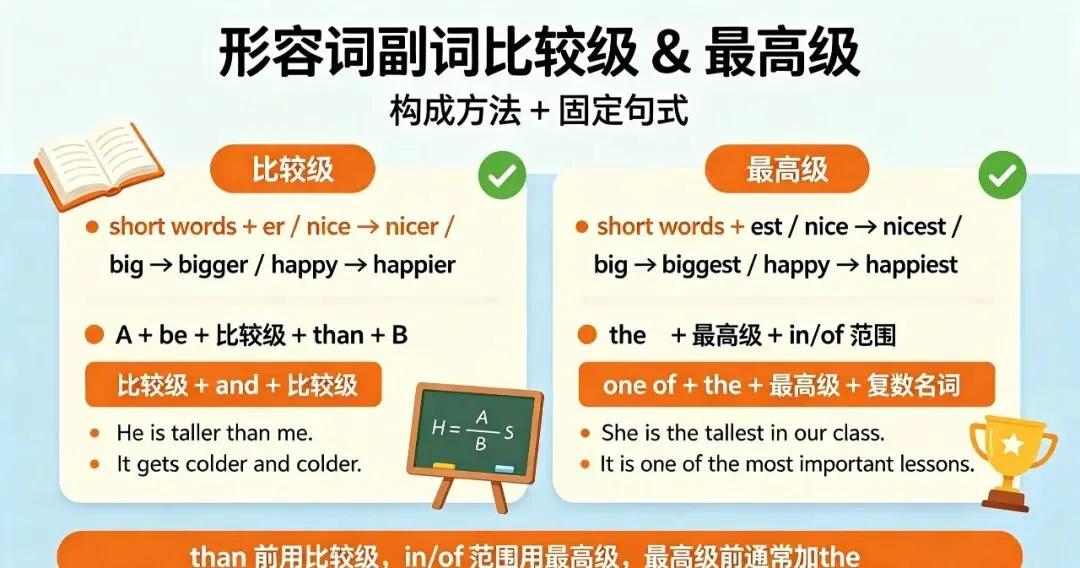 中考英语重难点:形容词副词比较级最高级!-第1张图片-四季读书网