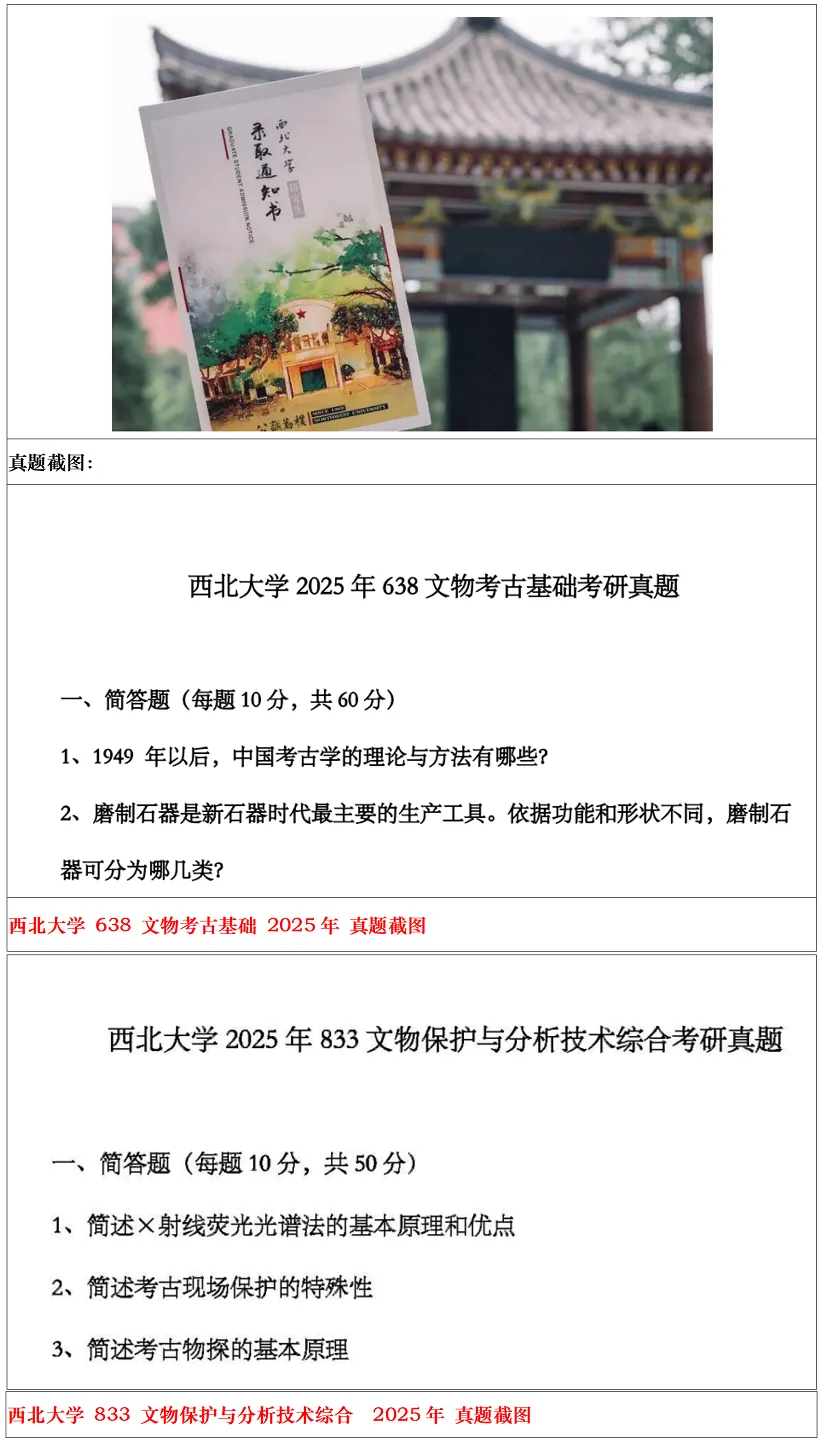 西北大学2027考研真题和资料 | 西北大学文物保护与分析技术考研638文物考古基础833文物保护与分析技术答案笔记习题!持续更新中…-第15张图片-四季读书网