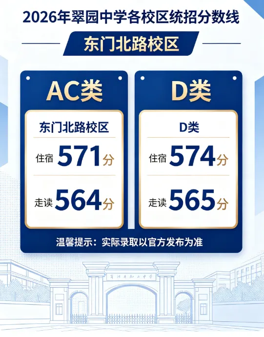 2026深圳中考大总结,捡漏王449分上翠园-第5张图片-四季读书网