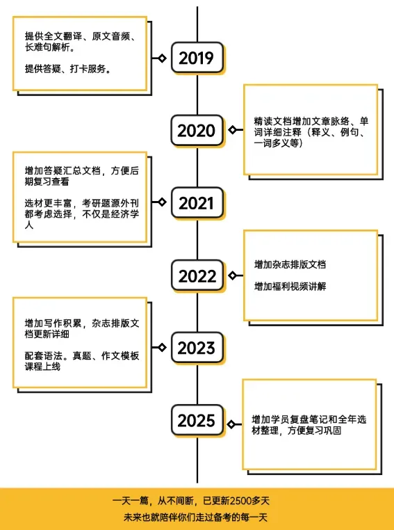 真题搭配外刊,26年选材整理合集(开学特惠最后2天)-第17张图片-四季读书网 真题搭配外刊,26年选材整理合集(开学特惠最后2天)-第17张图片-四季读书网