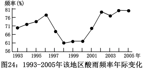 打卡真题|城镇化(Day 179)-第5张图片-四季读书网 打卡真题|城镇化(Day 179)-第5张图片-四季读书网