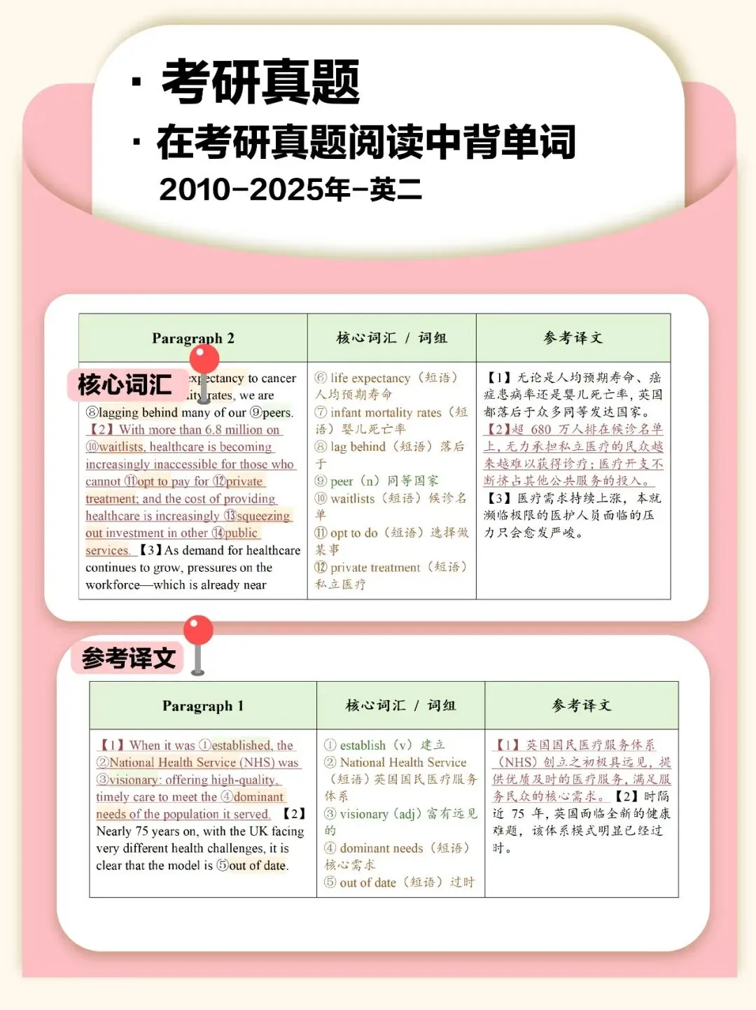 考研英语|2010-2025真题阅读背单词笔记-第5张图片-四季读书网