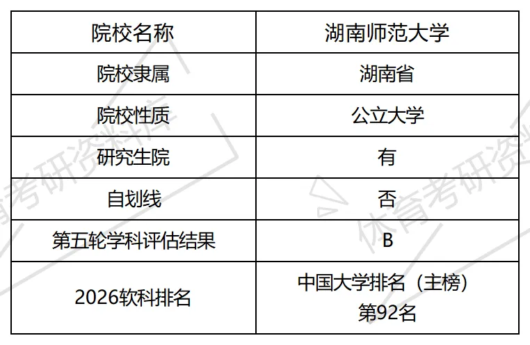 湖师大考研备考攻略暨2027年湖南师范大学体育考研招生简章、专业目录、参考书目、资料、复试分数线、历年及学校简介!-第2张图片-四季读书网 湖师大考研备考攻略暨2027年湖南师范大学体育考研招生简章、专业目录、参考书目、资料、复试分数线、历年及学校简介!-第2张图片-四季读书网