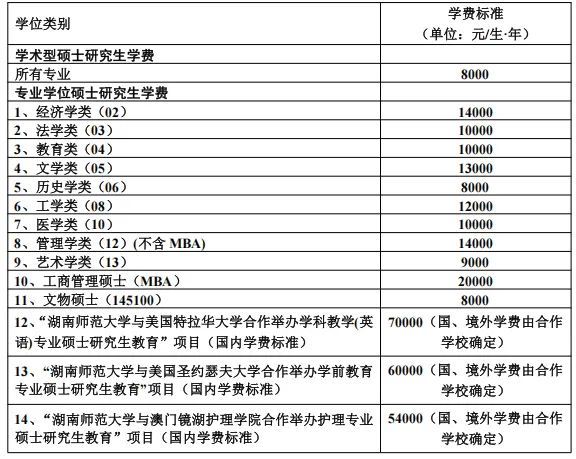 湖师大考研备考攻略暨2027年湖南师范大学体育考研招生简章、专业目录、参考书目、资料、复试分数线、历年及学校简介!-第4张图片-四季读书网 湖师大考研备考攻略暨2027年湖南师范大学体育考研招生简章、专业目录、参考书目、资料、复试分数线、历年及学校简介!-第4张图片-四季读书网