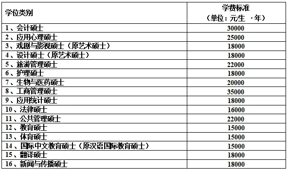 湖师大考研备考攻略暨2027年湖南师范大学体育考研招生简章、专业目录、参考书目、资料、复试分数线、历年及学校简介!-第5张图片-四季读书网 湖师大考研备考攻略暨2027年湖南师范大学体育考研招生简章、专业目录、参考书目、资料、复试分数线、历年及学校简介!-第5张图片-四季读书网