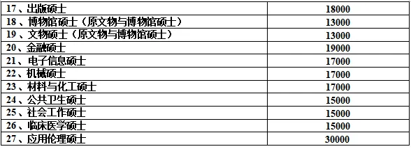 湖师大考研备考攻略暨2027年湖南师范大学体育考研招生简章、专业目录、参考书目、资料、复试分数线、历年及学校简介!-第6张图片-四季读书网 湖师大考研备考攻略暨2027年湖南师范大学体育考研招生简章、专业目录、参考书目、资料、复试分数线、历年及学校简介!-第6张图片-四季读书网
