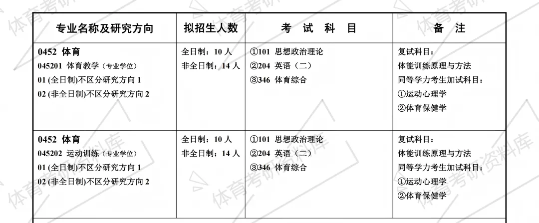 湖师大考研备考攻略暨2027年湖南师范大学体育考研招生简章、专业目录、参考书目、资料、复试分数线、历年及学校简介!-第12张图片-四季读书网 湖师大考研备考攻略暨2027年湖南师范大学体育考研招生简章、专业目录、参考书目、资料、复试分数线、历年及学校简介!-第12张图片-四季读书网