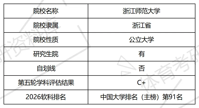 浙师大体育考研备考攻略暨2027年浙江师范大学体育考研招生简章、专业目录、参考书目、资料、复试分数线、历年及学校简介!-第2张图片-四季读书网 浙师大体育考研备考攻略暨2027年浙江师范大学体育考研招生简章、专业目录、参考书目、资料、复试分数线、历年及学校简介!-第2张图片-四季读书网