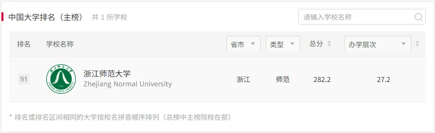 浙师大体育考研备考攻略暨2027年浙江师范大学体育考研招生简章、专业目录、参考书目、资料、复试分数线、历年及学校简介!-第3张图片-四季读书网 浙师大体育考研备考攻略暨2027年浙江师范大学体育考研招生简章、专业目录、参考书目、资料、复试分数线、历年及学校简介!-第3张图片-四季读书网