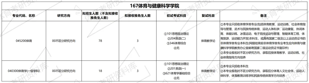 浙师大体育考研备考攻略暨2027年浙江师范大学体育考研招生简章、专业目录、参考书目、资料、复试分数线、历年及学校简介!-第8张图片-四季读书网 浙师大体育考研备考攻略暨2027年浙江师范大学体育考研招生简章、专业目录、参考书目、资料、复试分数线、历年及学校简介!-第8张图片-四季读书网