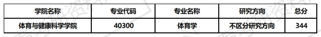 浙师大体育考研备考攻略暨2027年浙江师范大学体育考研招生简章、专业目录、参考书目、资料、复试分数线、历年及学校简介!-第15张图片-四季读书网 浙师大体育考研备考攻略暨2027年浙江师范大学体育考研招生简章、专业目录、参考书目、资料、复试分数线、历年及学校简介!-第15张图片-四季读书网