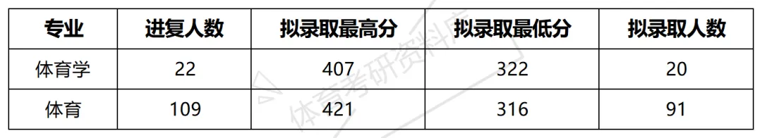 浙师大体育考研备考攻略暨2027年浙江师范大学体育考研招生简章、专业目录、参考书目、资料、复试分数线、历年及学校简介!-第16张图片-四季读书网 浙师大体育考研备考攻略暨2027年浙江师范大学体育考研招生简章、专业目录、参考书目、资料、复试分数线、历年及学校简介!-第16张图片-四季读书网