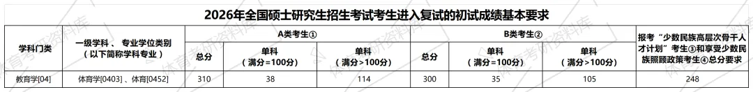 湖师大考研备考攻略暨2027年湖南师范大学体育考研招生简章、专业目录、参考书目、资料、复试分数线、历年及学校简介!-第20张图片-四季读书网 湖师大考研备考攻略暨2027年湖南师范大学体育考研招生简章、专业目录、参考书目、资料、复试分数线、历年及学校简介!-第20张图片-四季读书网