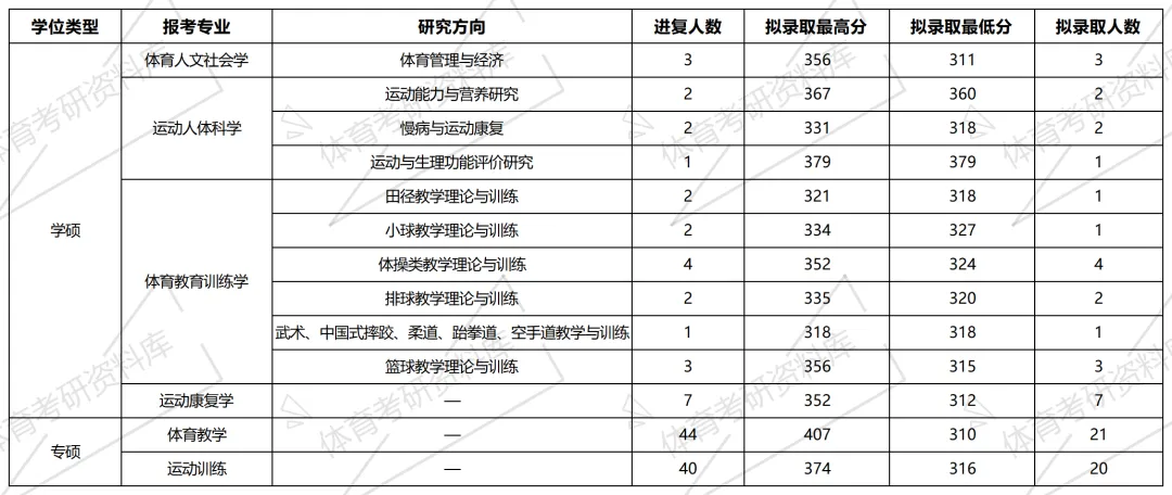 湖师大考研备考攻略暨2027年湖南师范大学体育考研招生简章、专业目录、参考书目、资料、复试分数线、历年及学校简介!-第21张图片-四季读书网 湖师大考研备考攻略暨2027年湖南师范大学体育考研招生简章、专业目录、参考书目、资料、复试分数线、历年及学校简介!-第21张图片-四季读书网