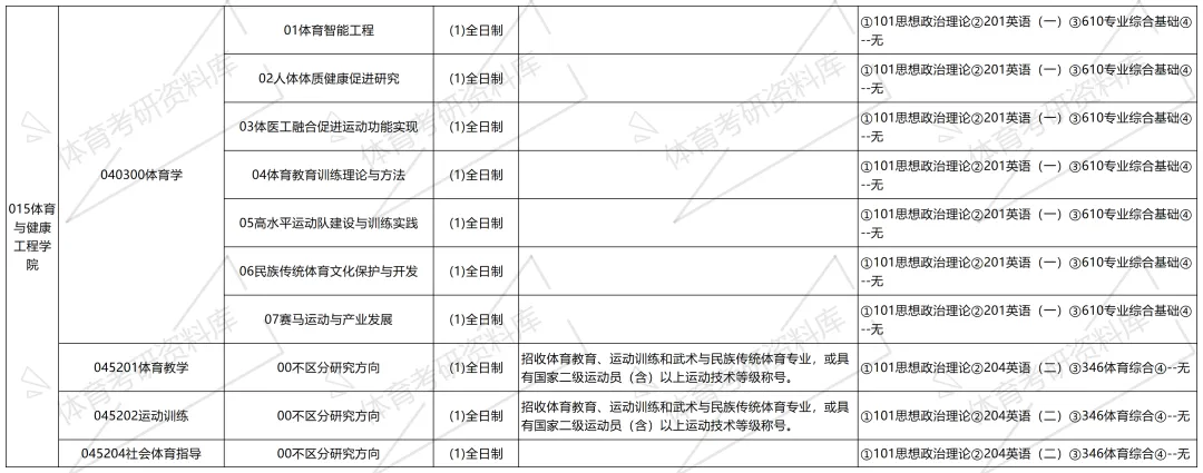 太原理工体育考研备考攻略暨2027年太原理工大学体育考研招生简章、专业目录、参考书目、资料、复试分数线、历年及学校简介!-第8张图片-四季读书网
