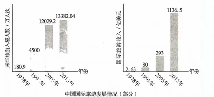 近三年河南省初中学业水平考试历史试卷23题命题的“变”与“不变”-第1张图片-四季读书网 近三年河南省初中学业水平考试历史试卷23题命题的“变”与“不变”-第1张图片-四季读书网